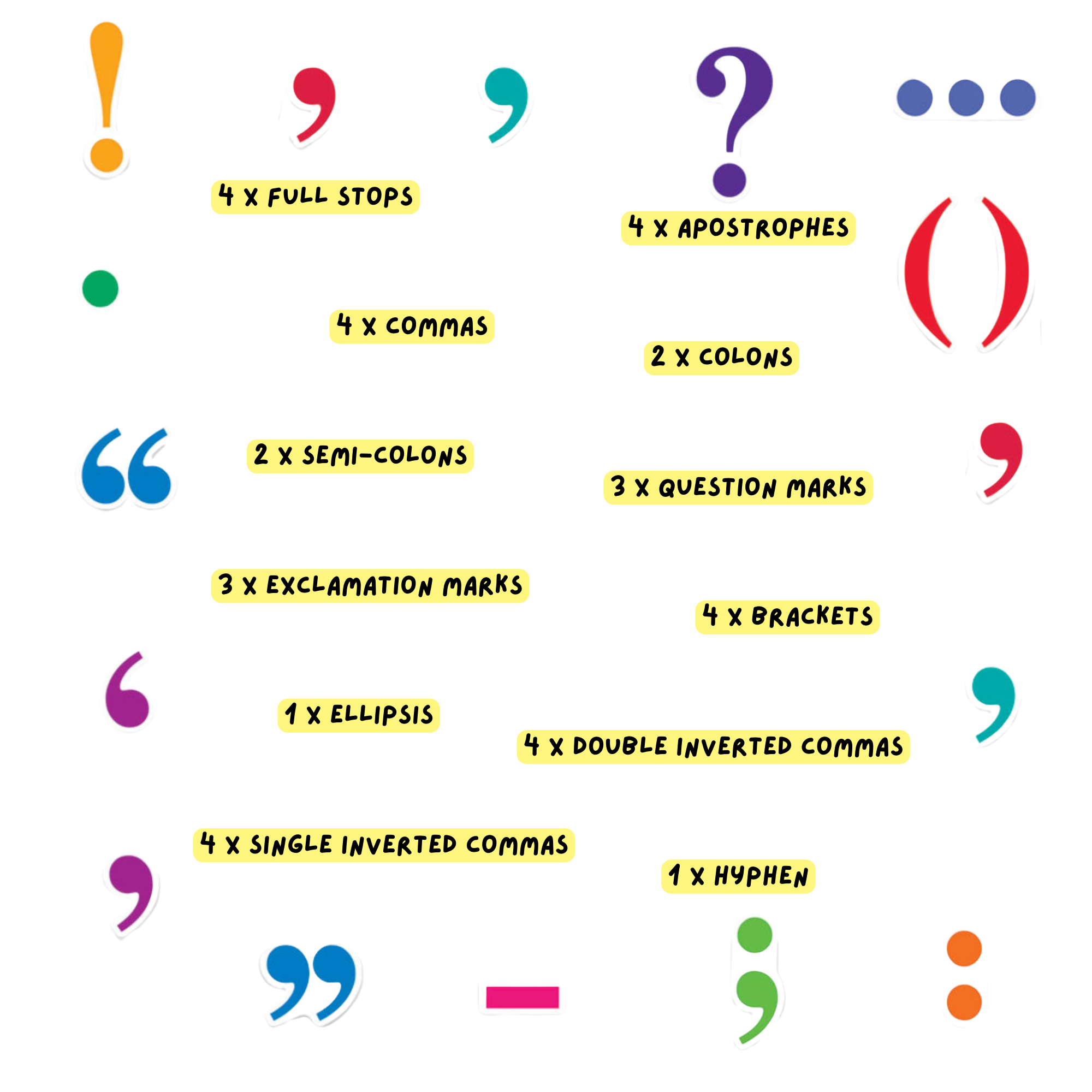 Learning Resources Magnetic Punctuation Demonstration Set, 40 Jumbo Magnetic Punctuation Marks for Whiteboard Use, Ideal for Classroom SPaG Practice, Ages 5 to 9