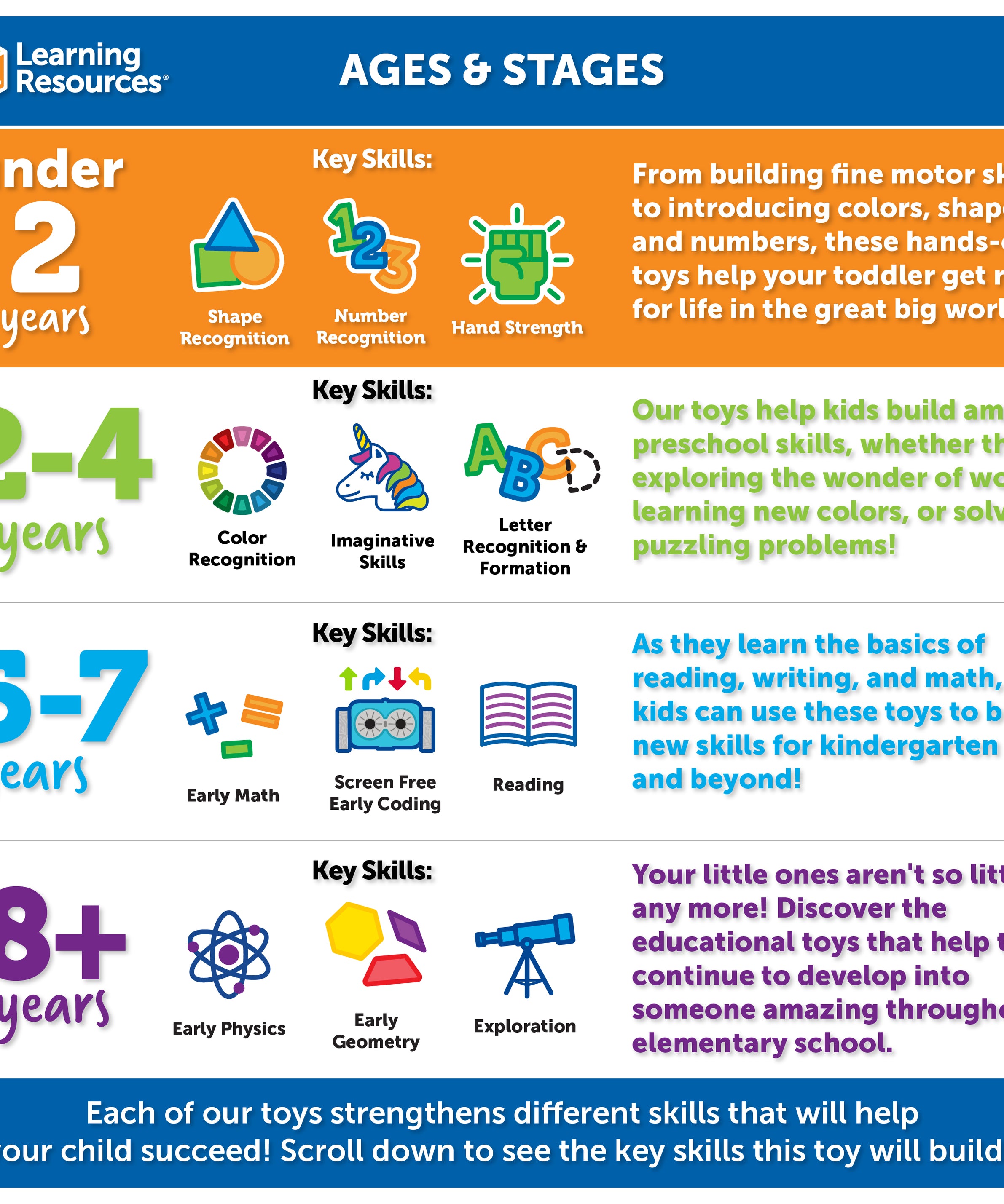 Learning Resources Spike the Fine Motor Hedgehog Fidget Friend, Toddler Fidget Toy with 6 Fine Motor Activities, Ages 18 Months+