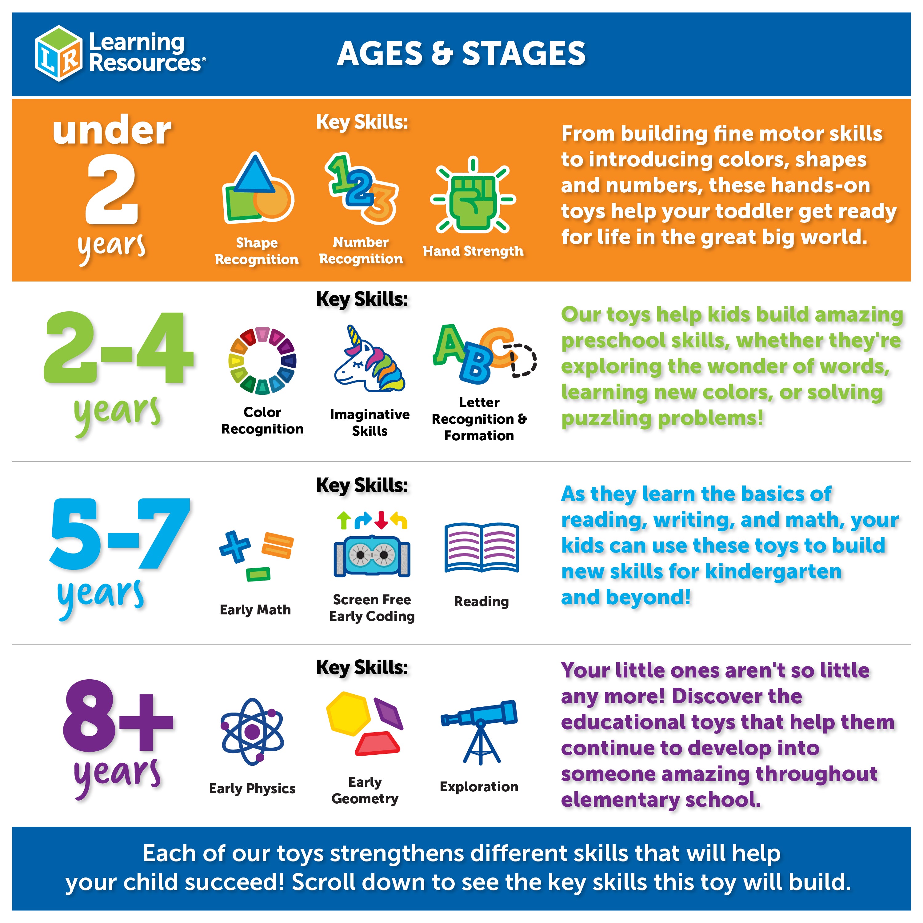 Learning Resources Jumbo Zoo Animals, Set of 5 Large Plastic Animals, Durable Pretend Play Figures, Ideal for Toddlers and Preschoolers, Includes Storage Box, Ages 3+