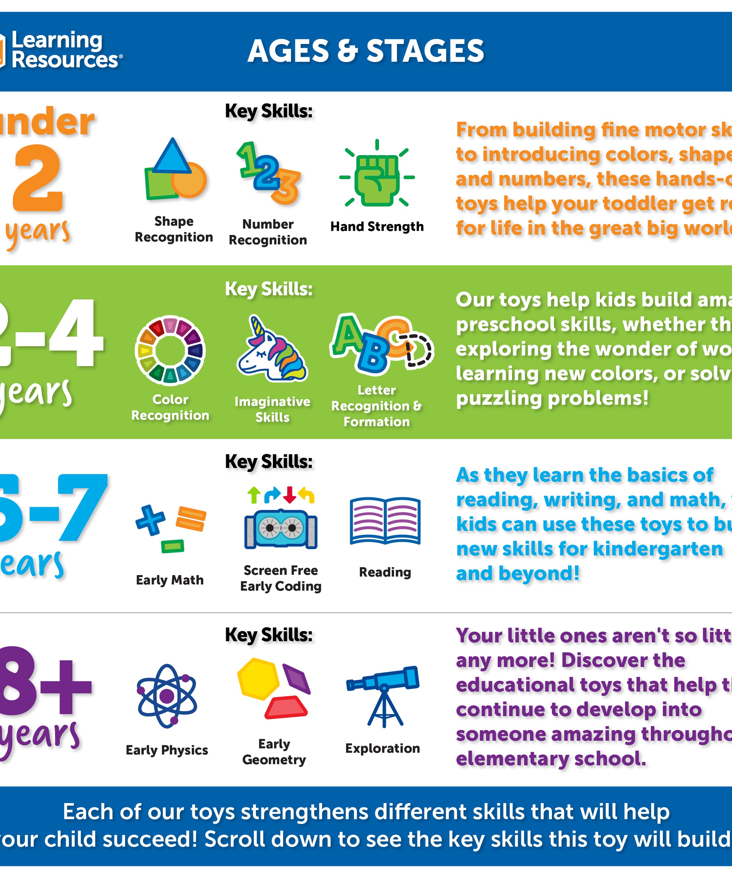 Learning Resources Jumbo Dinosaur Toy Set, 5 Realistic Prehistoric Figures for Kids Imaginative Play and Early Learning