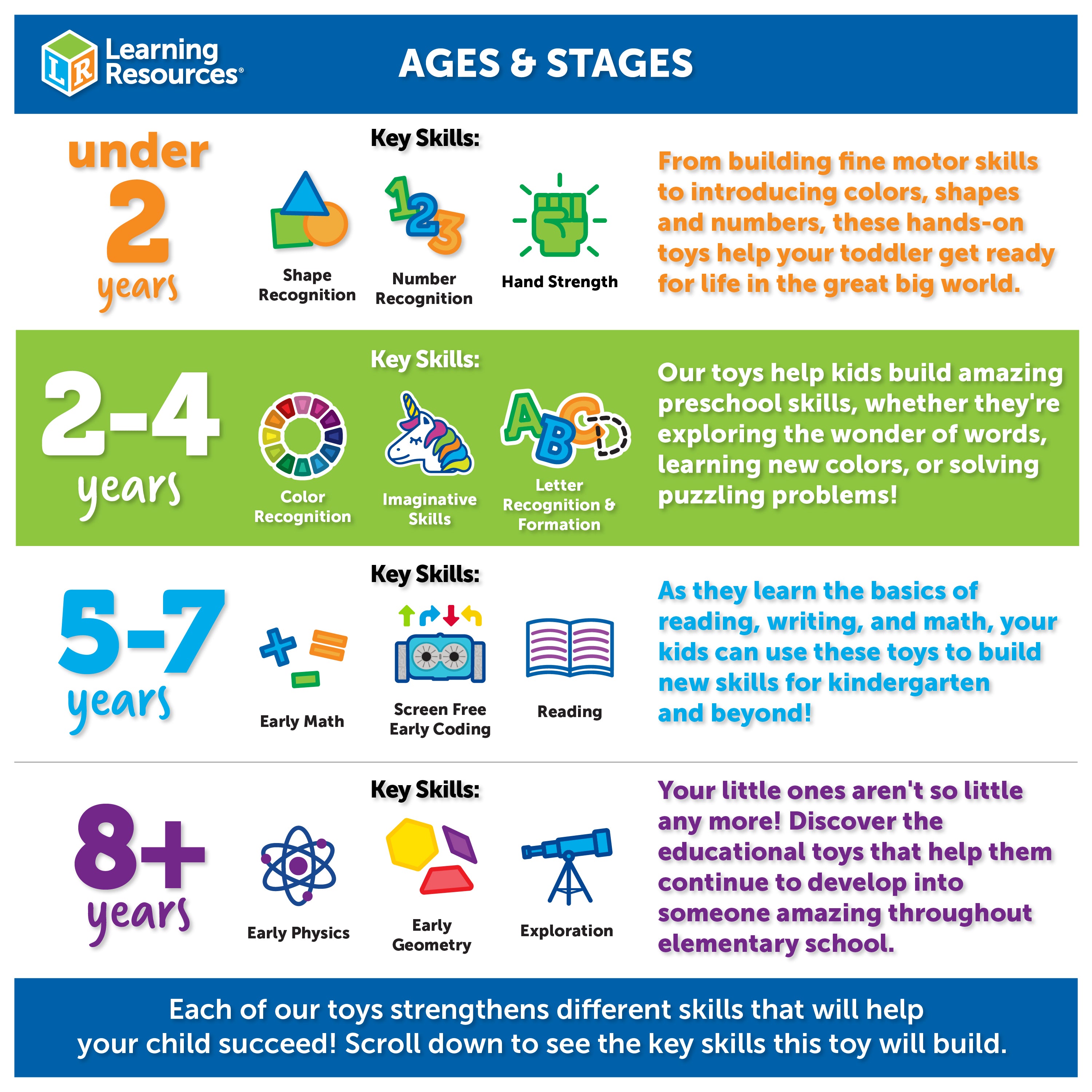 Learning Resources Spike The Fine Motor Hedgehog, Toddler Counting & Colour Matching Toy, Develops Fine Motor Skills, Includes 12 Pegs & Activity Guide, Ages 18+ Months